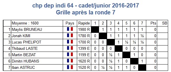 chpt-dep-64-berger-cadet-junior-k2016-2017