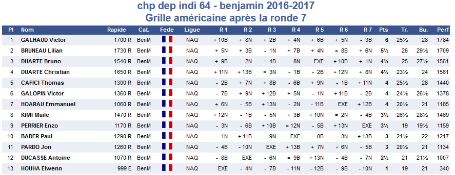 chpt-dep-64-ga-benjamin-2016-2017