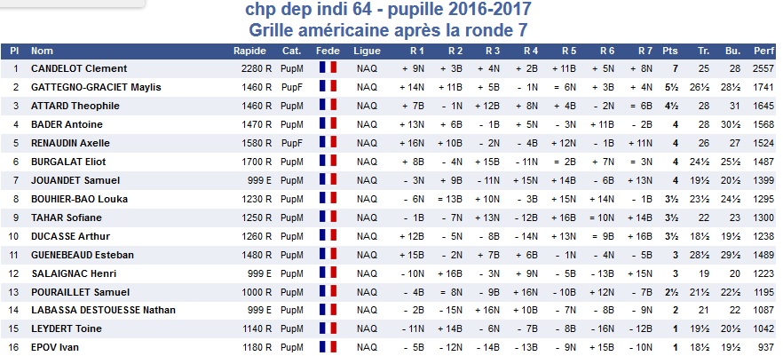 chpt-dep-64-ga-pupilles-2016-2017